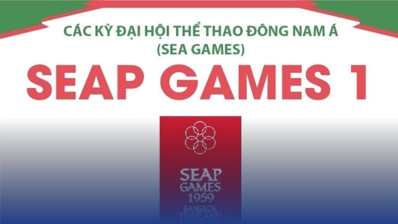 SEA Games khởi nguồn từ SEAP Games 1959