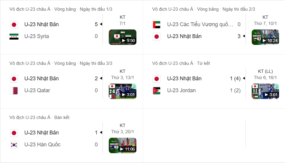 Kết quả 5 trận đấu gần nhất của U23 Nhật Bản