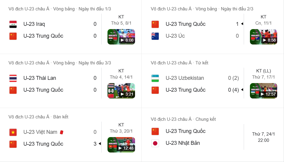 Phong độ gần đây của U23 Trung Quốc chưa từng thủng lưới bàn nào