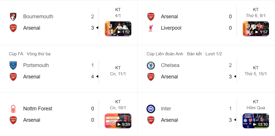 Phong độ gần nhất của Pháo thủ Arsenal với 3 chiến thắng và chưa thua trận nào