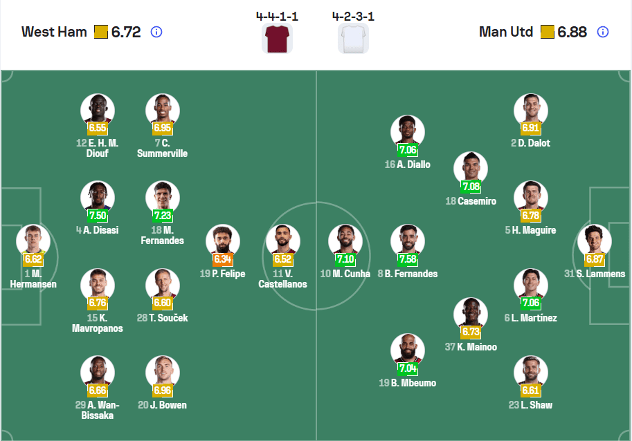 Đội hình ra sân Manchester United vs West Ham ngày 11/02/2026