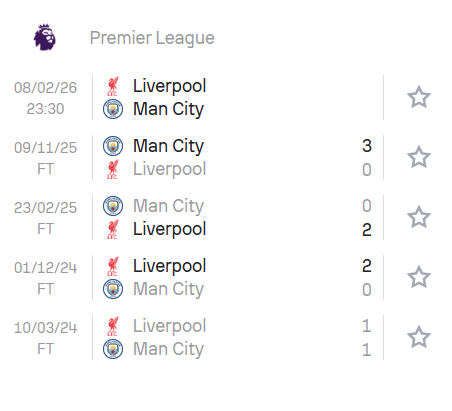 Lịch sử đối đầu giữa liverpool và man city