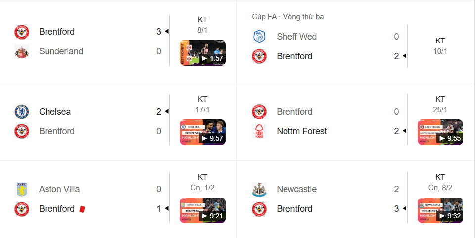 Brentford đang thăng hoa với 3 chiến thắng trong 5 trận đấu gần nhất