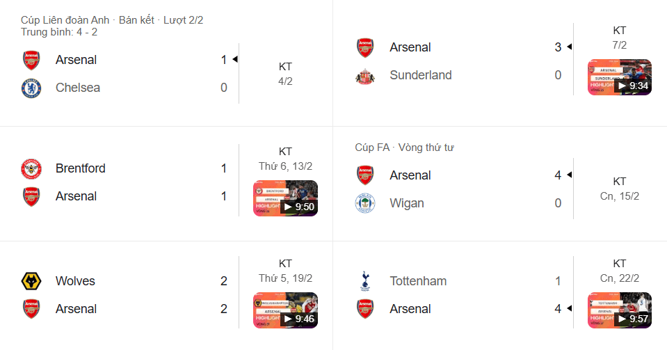 Arsenal dẫn đầu, thắng 3 hòa 2 gần nhất, Gyökeres đang thăng hoa.