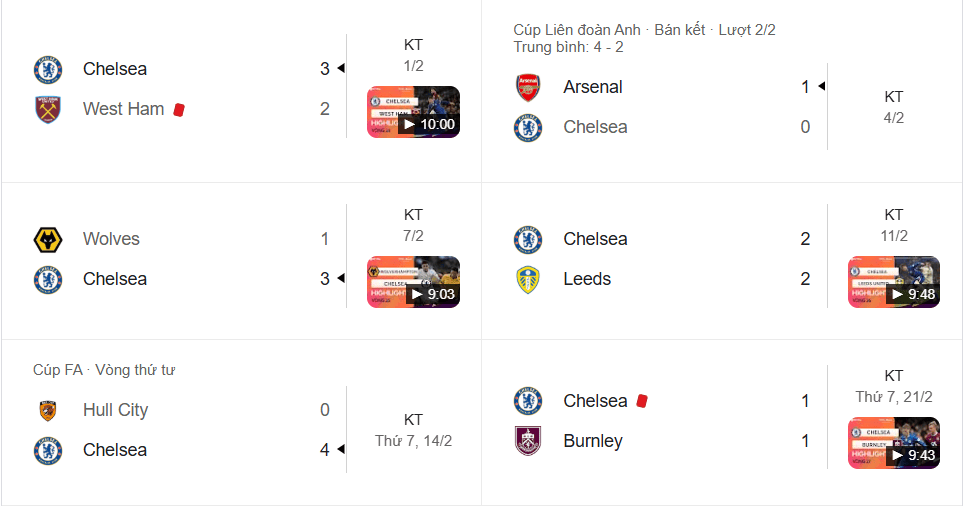 Chelsea của (Rosenior) chơi thoáng nhưng thiếu tập trung, đánh rơi điểm số cuối trận.