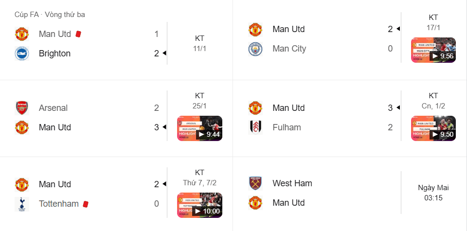 MU thắng 4/5 trận gần nhất, phong độ cao dưới thời Carrick, áp sát Top 4 Ngoại hạng.