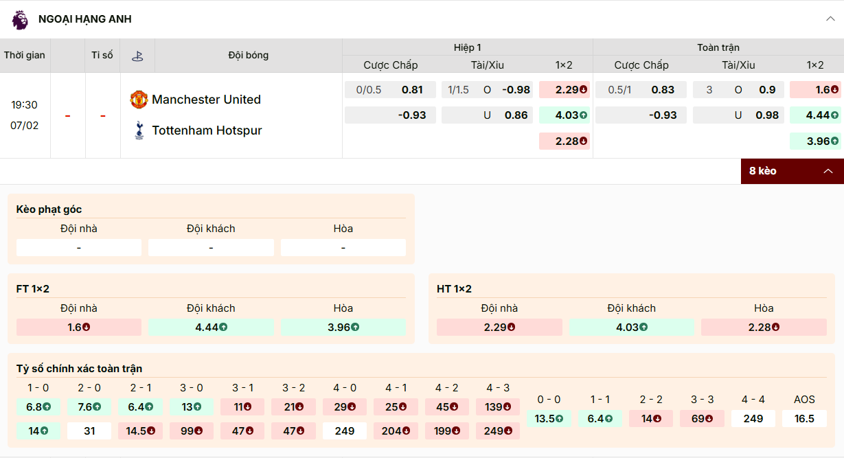 Tỷ lệ kèo nhà cái Manchester United và Tottenham Hotspur 07/02/2026 