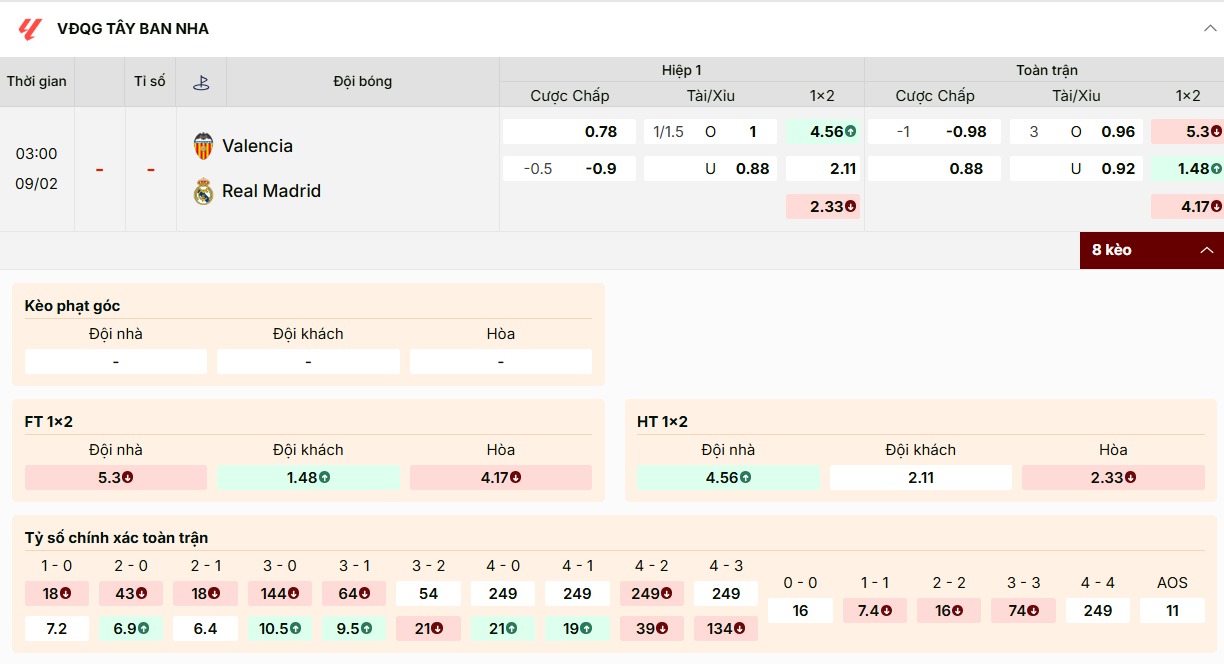 Tỷ lệ kèo nhà cái Real Madrid vs Valencia ngày 09/02/2026
