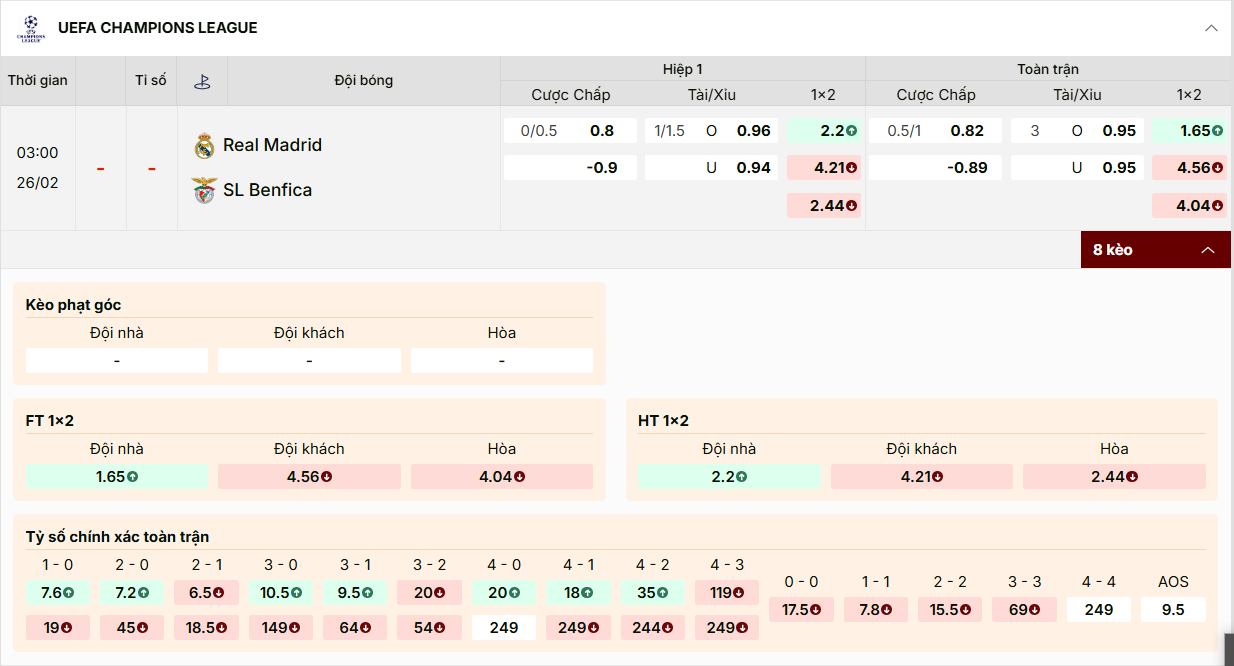 Tỷ lệ kèo nhà cái Real Madrid vs Benfica 26/02/2026
