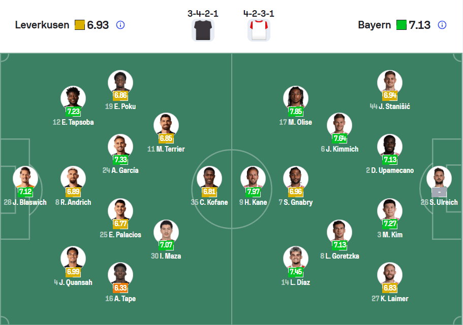 Đội hình dự kiến Leverkusen vs Bayer Munich được nhạn định bởi www.57plus.com.co