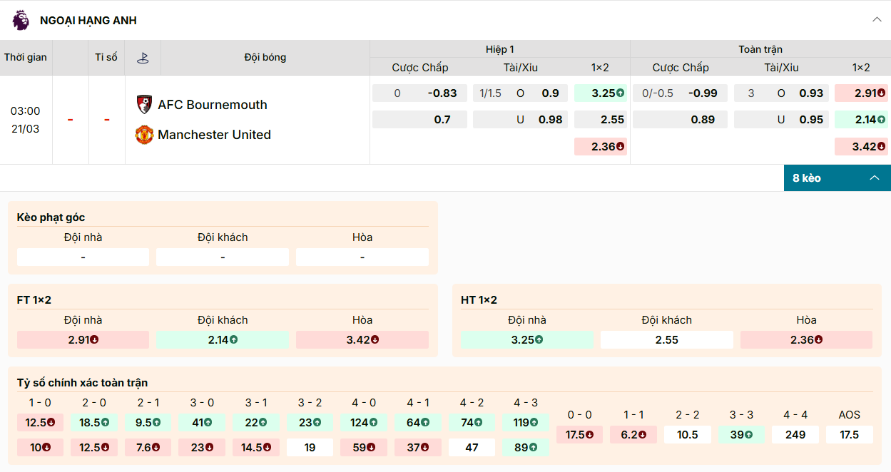 Tỷ lệ kèo nhà cái Bournemouth vs Man United 21/03/2024