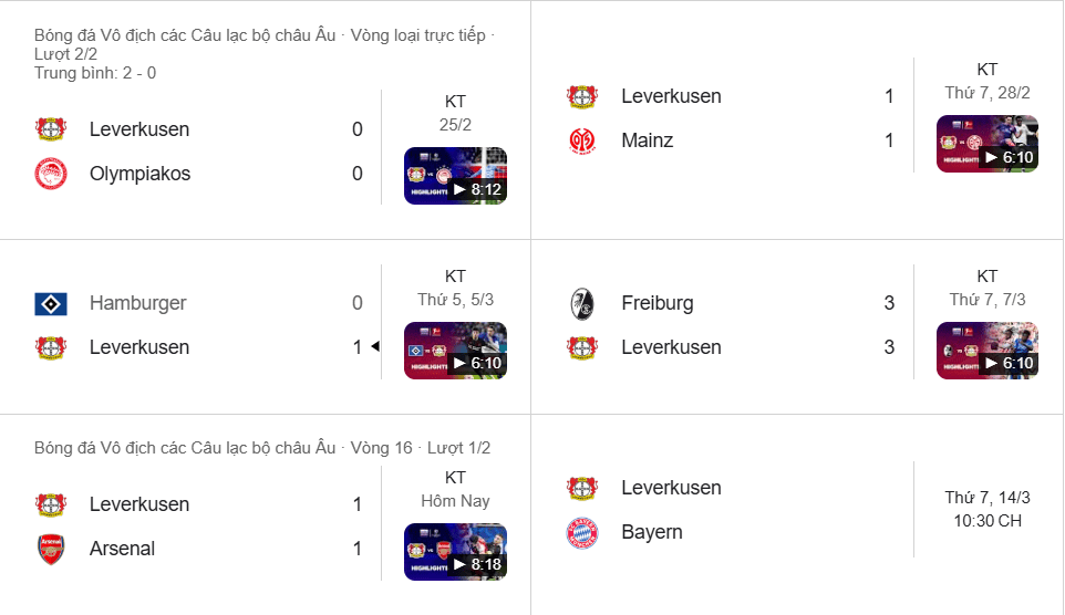 Phong độ 5 trận đấu gần nhất của Leverkusen trước khi gặp Bayern