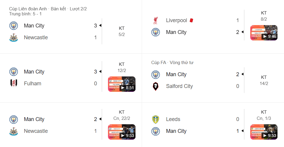 Man City toàn thắng 5 trận, khẳng định vị thế số 1 dù thiếu vắng Haaland.