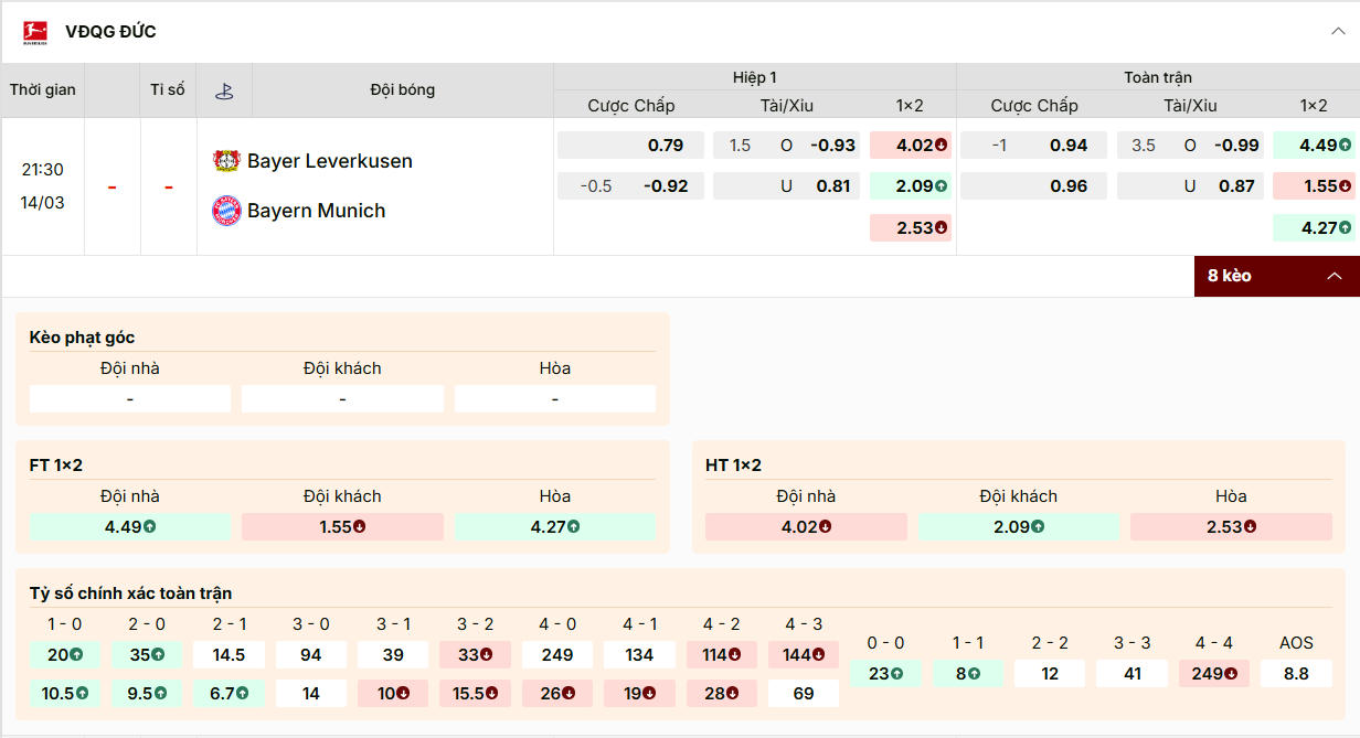 Tỷ lệ kèo nhà cái Leverkusen vs Bayern Munich ngày 14/03/2026