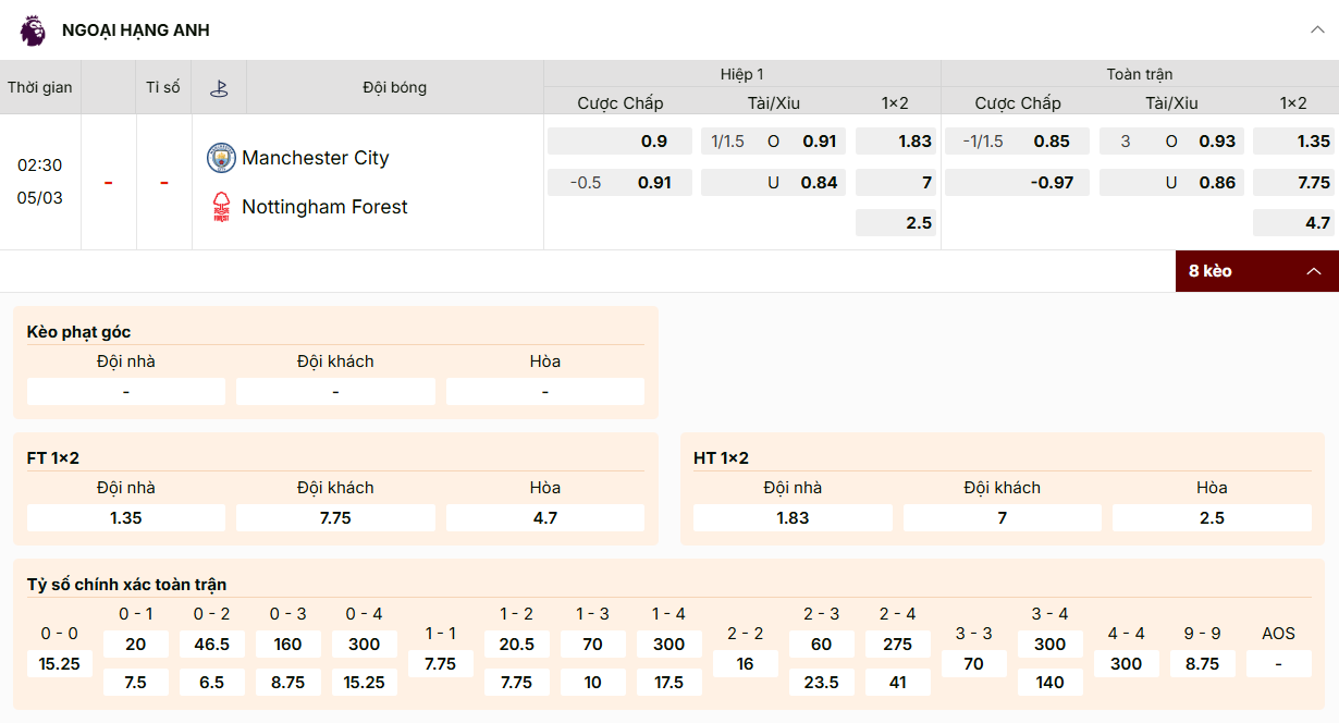 Tỷ lệ kèo nhà cái Man City vs Nottingham 05/03/2026