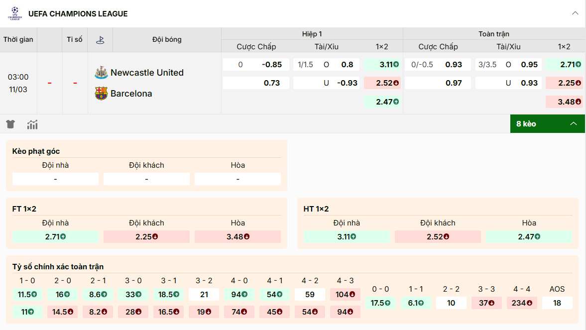 Bảng kèo nhà cái Newcastle vs Barcelona tại www.57plus.com.co