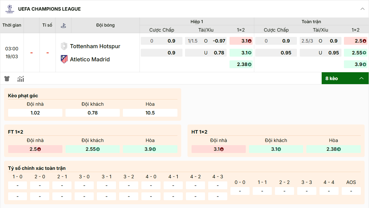 Kèo UCL 19/03: Liverpool chấp 1.5/2 Galatasaray, Tài/Xỉu 3.5 tại Keonhacai.sale.
