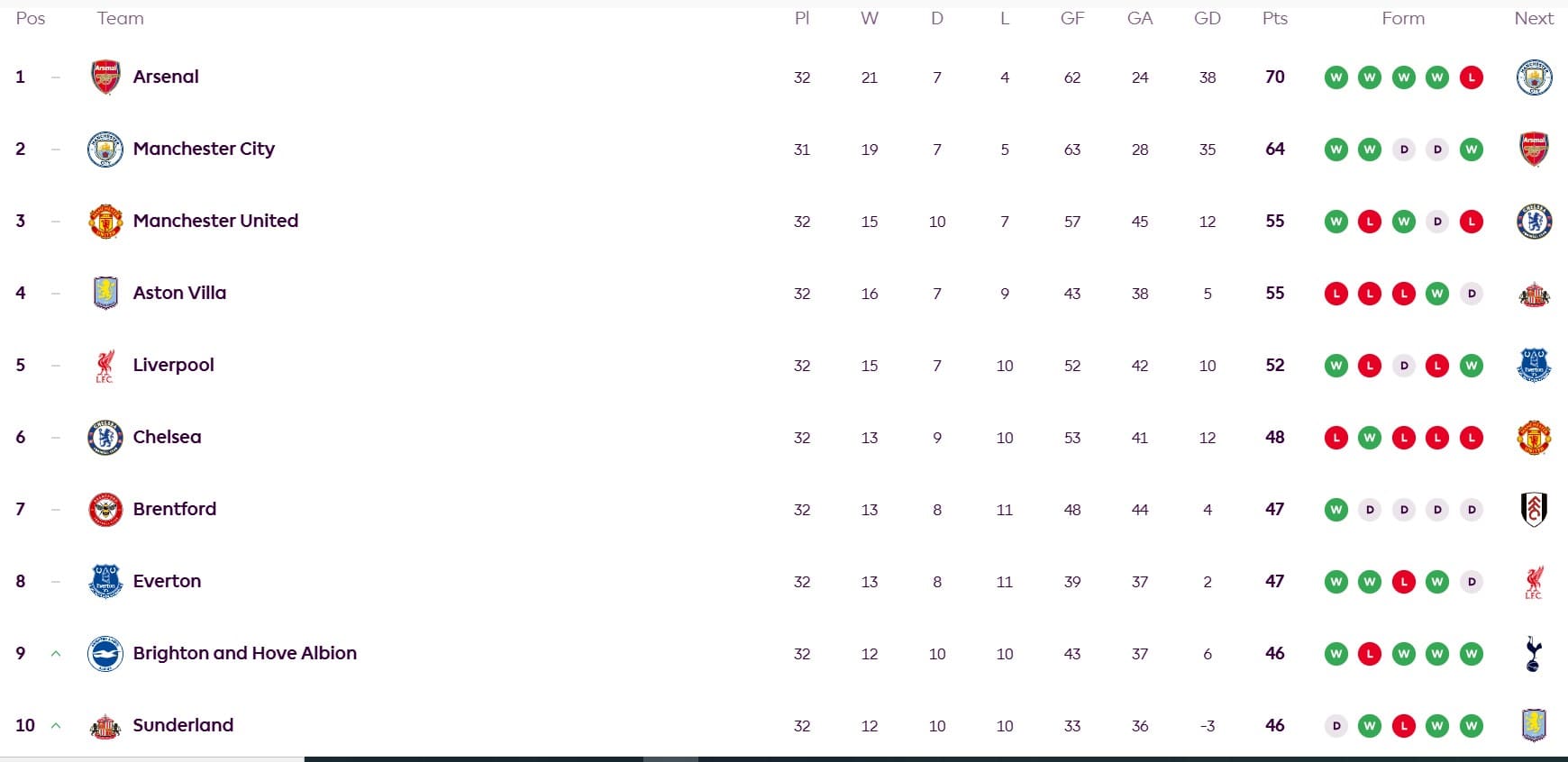 Man City cần thắng Burnley tại vòng 34 để chiếm ngôi đầu bảng tại Premier League