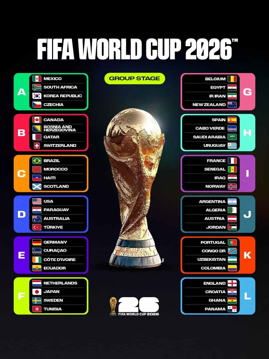 Bảng đấu 48 đội tại fifa world cup 2026