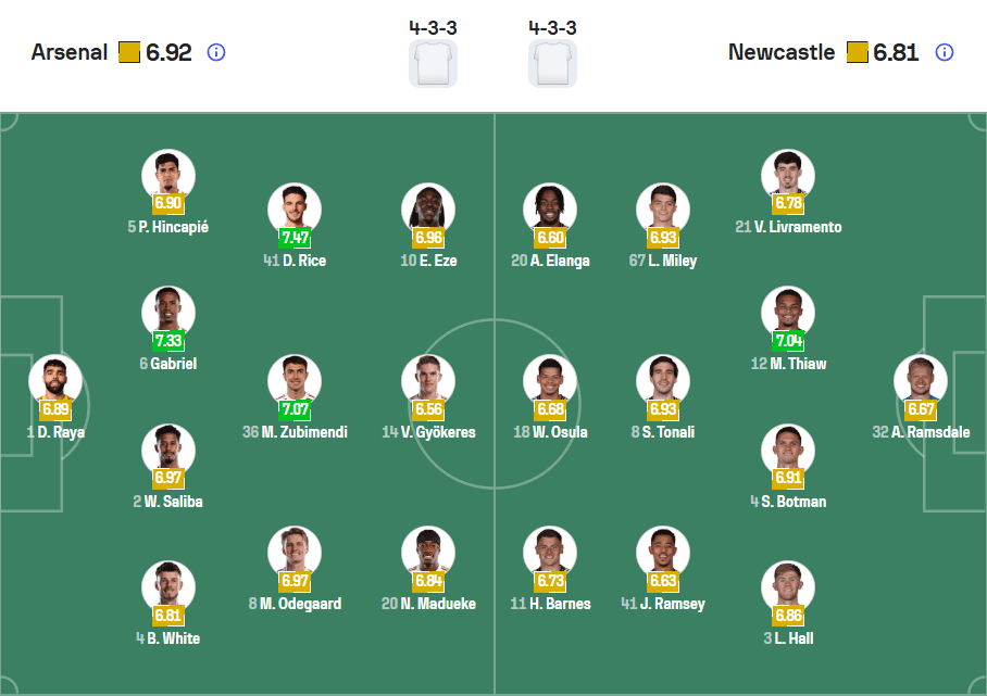 Lực lượng và đội hình ra sân Arsenal vs Newcastle 25/04/2026