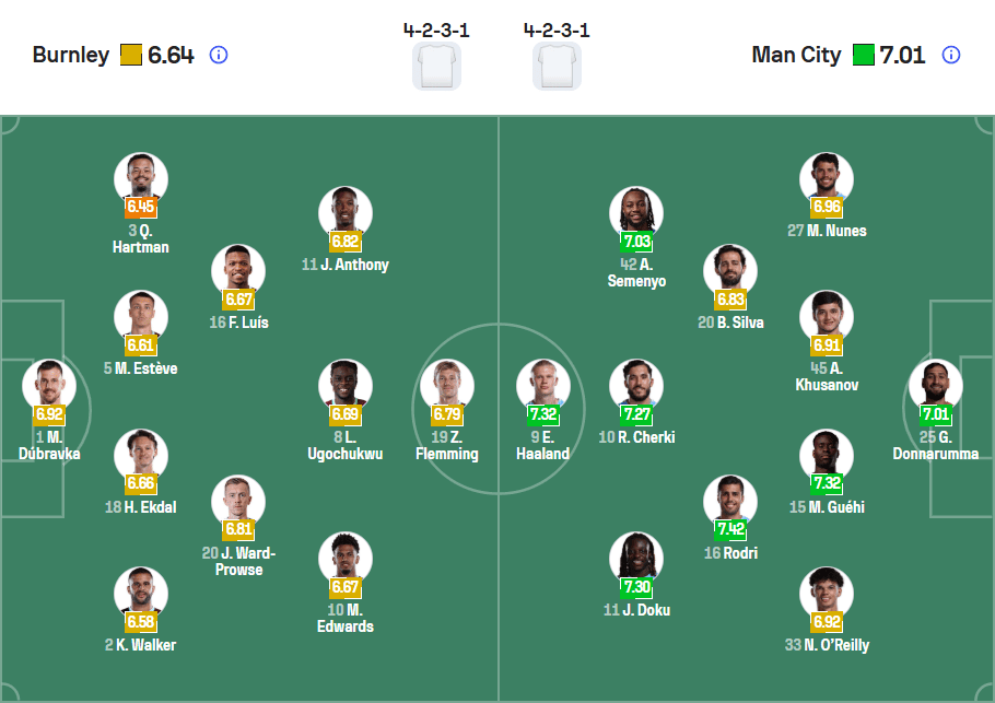 Đội hình ra sân Burnley vs Man City 23/04/2026