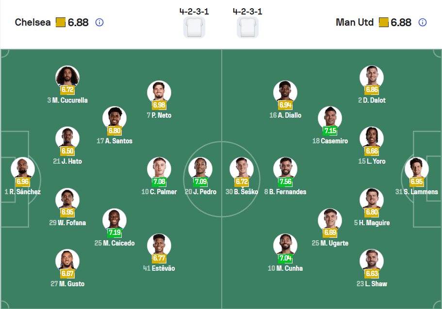 Đội hình ra sân Chelsea vs Man United 19/04/2026