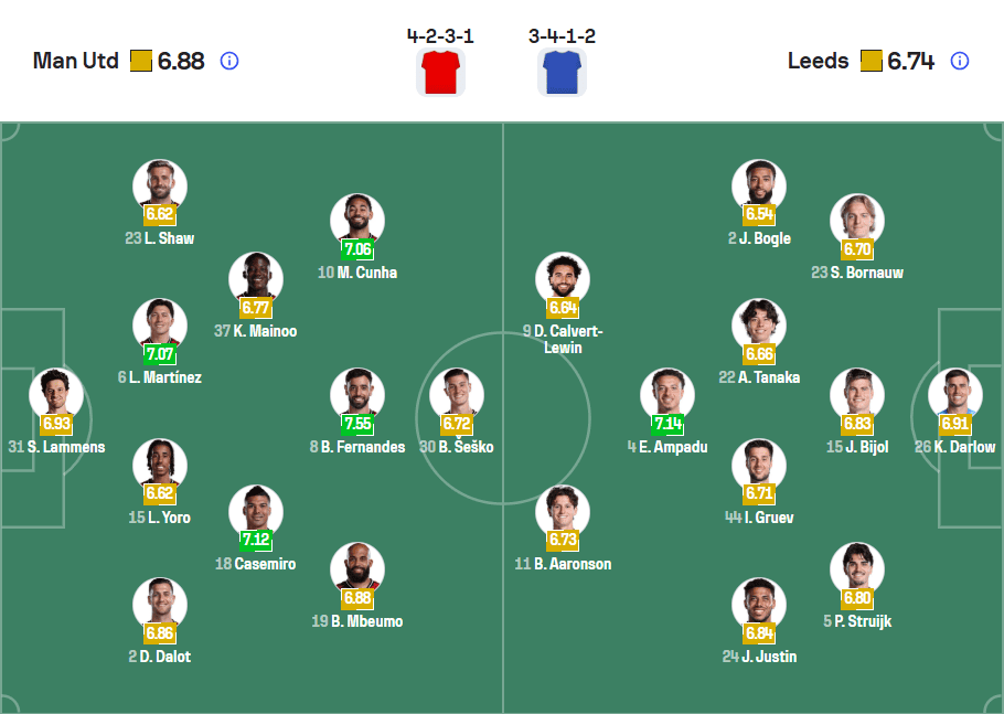 Đội hình ra sân Man United vs Leeds 14/04/2026