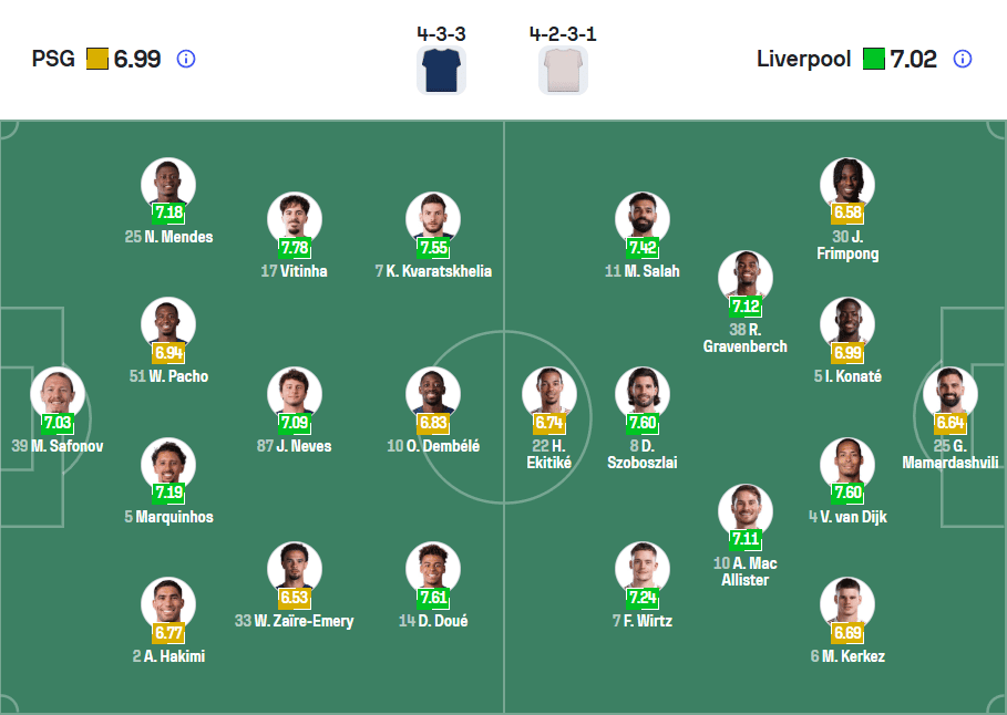 Đội hình ra sân dự kiến PSG vs Liverpool 