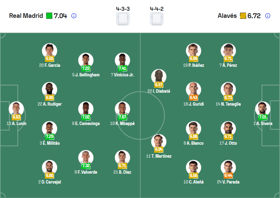 Đội hình ra sân dự kiến Real Madrid vs Alaves 22/04/2026