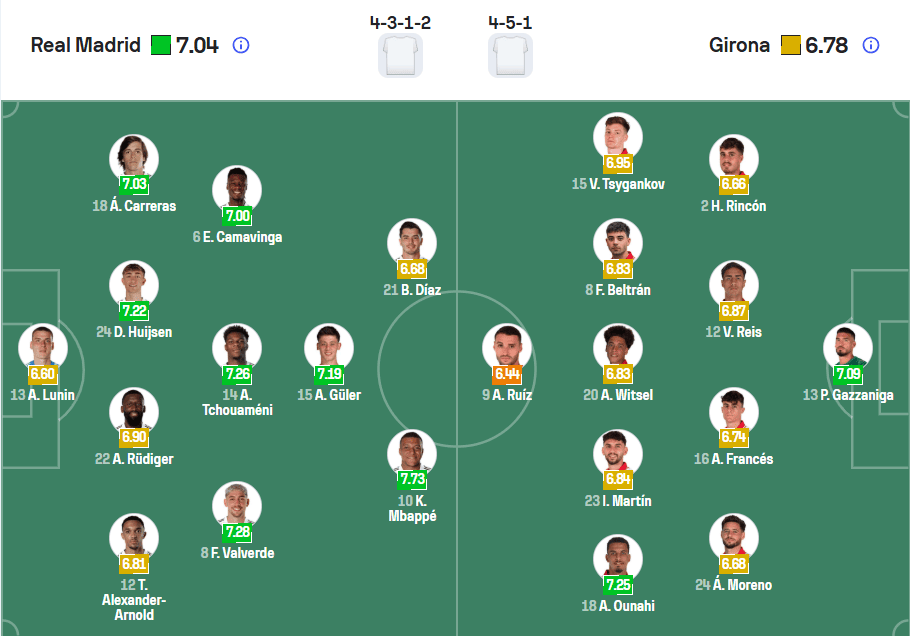 Đội hình ra sân Real Madrid vs Girona 11/04/2026