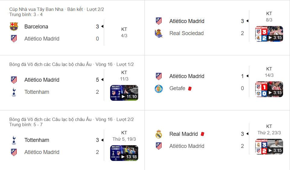 Atlético Madrid phong độ thất thường gần đây