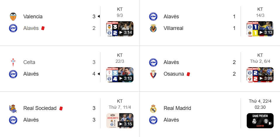 Alaves lì lợm: Bất bại 4 trận gần nhất với lối chơi bùng nổ, giàu cảm xúc.