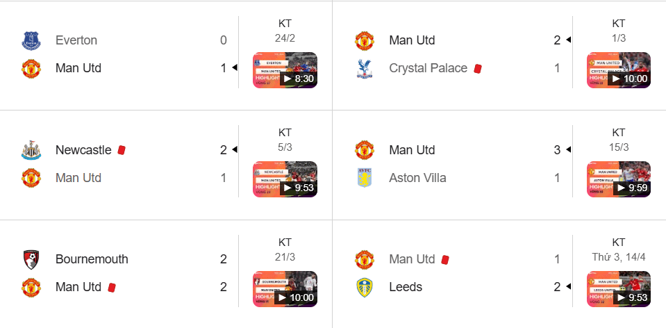 MU khủng hoảng: phong độ sa sút, thẻ đỏ liên tiếp. Dự đoán trận Chelsea dễ nổ Tài.