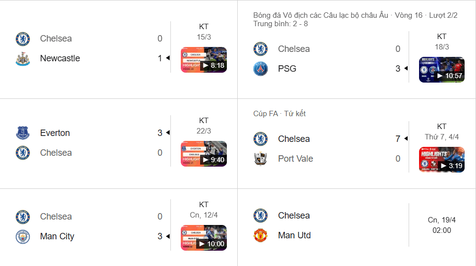 Chelsea khủng hoảng: thua 4/5 trận gần nhất, bị loại khỏi UCL, dự báo bại dưới tay MU.