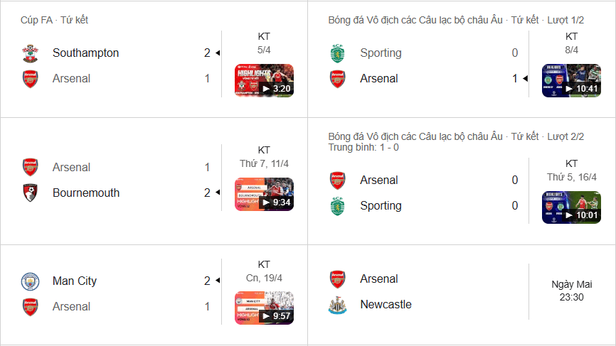 Arsenal sa sút phong độ (thắng 1, hòa 1, thua 3), dự báo khó khăn trước Newcastle.