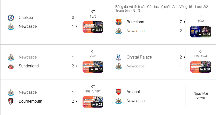 Arsenal áp đảo Newcastle tại Emirates, dù đối đầu gần đây khá cân bằng và ít bàn.