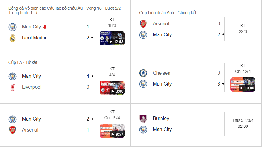 Man City thăng hoa: Thắng Arsenal, Chelsea; hướng tới cú ăn 3 và hủy diệt Burnley.