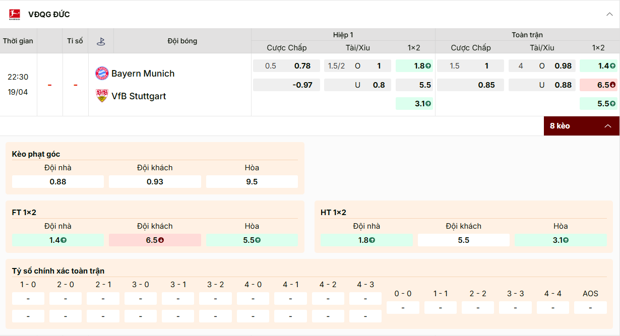 Kèo Bundesliga: Bayern chấp 1.5 trái, tài xỉu 3.5, chủ nhà thắng ăn 1.62.