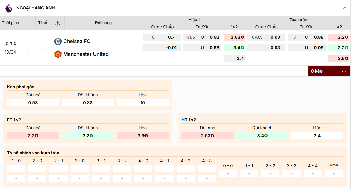 Kèo Ngoại hạng Anh: Man United chấp 0/0.5, tài xỉu 3 hòa, khách thắng ăn 2.20.