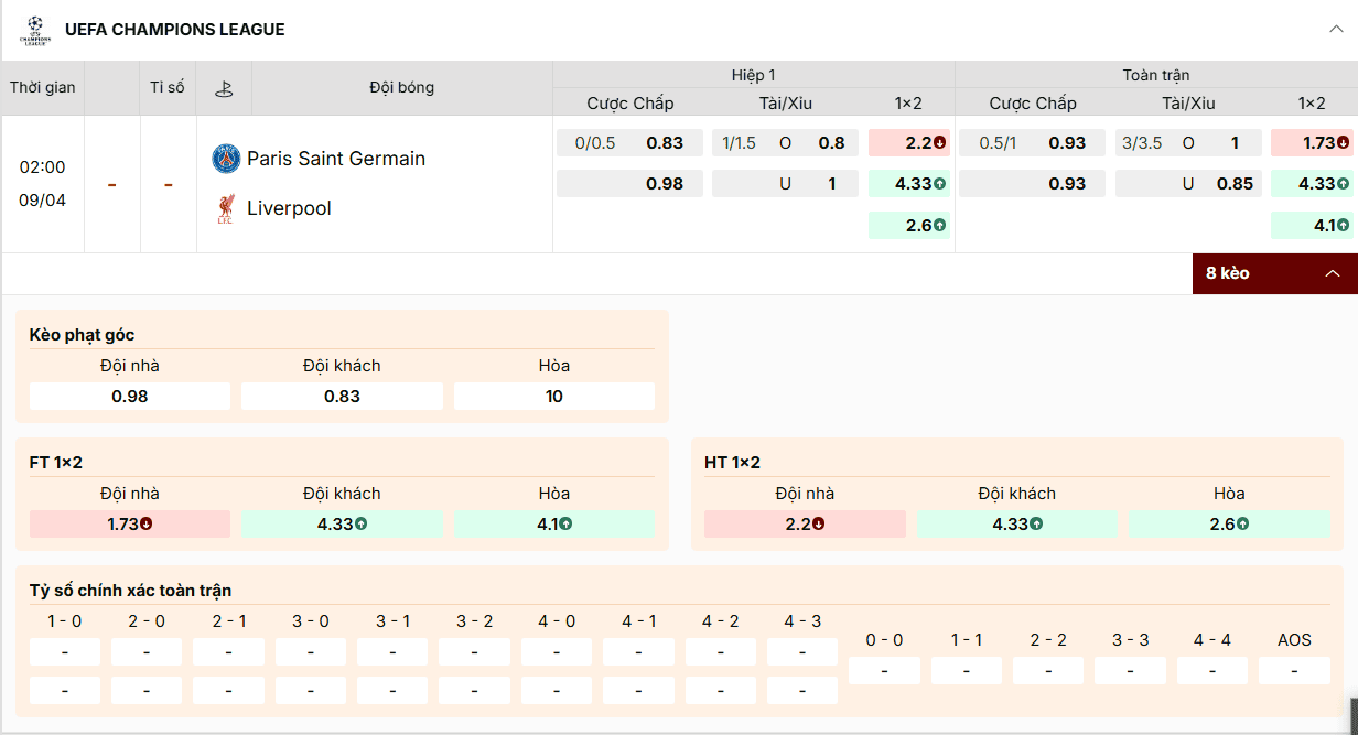 Bảng Kèo C1: PSG cửa trên (chấp 0.5/1), tài xỉu 3/3.5, chủ nhà thắng ăn 1.73.