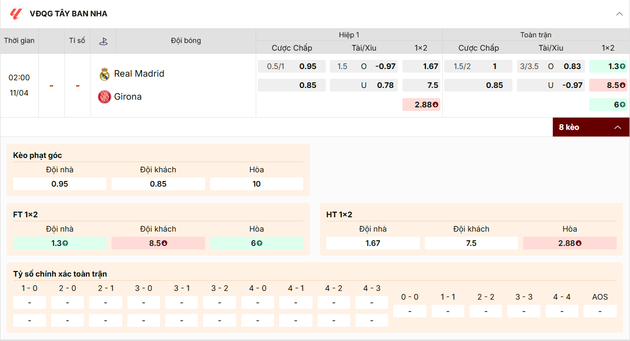 Kèo La Liga: Real Madrid chấp 1.5/2, tài xỉu 3/3.5, chủ nhà thắng ăn 1.3.