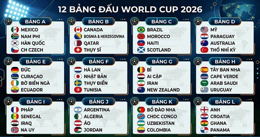 Phân bổ suất tham dự world cup theo châu lục, Châu á 8 suất